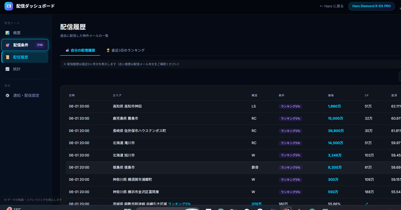 配信ダッシュボード